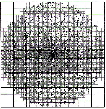 Figure 13.  Adaptive division of disk of particles into cells.  
