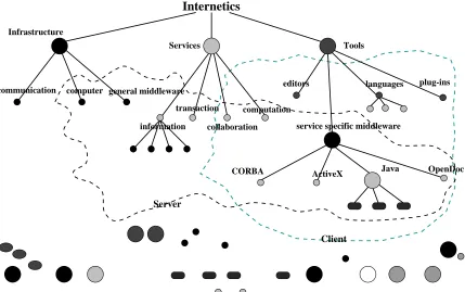 Figure 5:  Professor Xiamong Li's view of Internetics  
