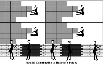 Figure 2:  Tilers laying dance floor in two-dimensional decomposition with masons building the wall with a one-dimensional decomposition