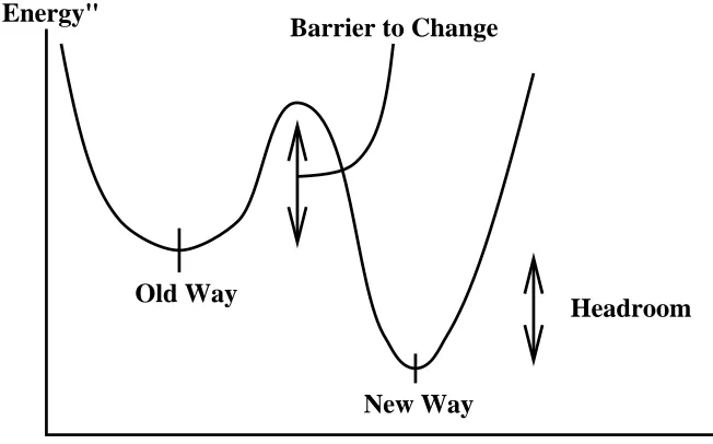 Figure 3:  Phase Transitions in Complex Systems "Technology Approach" 