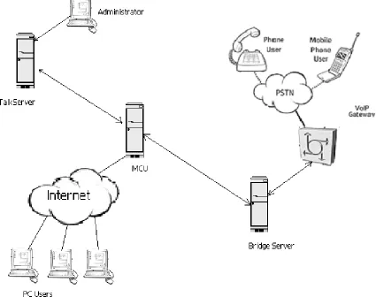 Figure 1: the architecture of HearMe voice over IP system. 