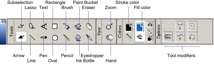 Figure 2  Drawing and Painting Tools