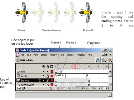 Figure 3  Tweening motion