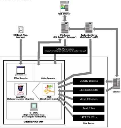 Figure 8  Workflow of Generator Developer Edition 