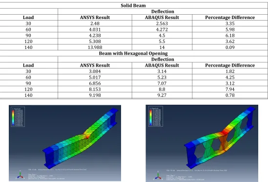 Figure No 4 ISMB 150 @ 30 KN Load  