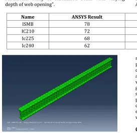 Figure No 7 Deflection of ISMB 150 @ Length 1900mm   