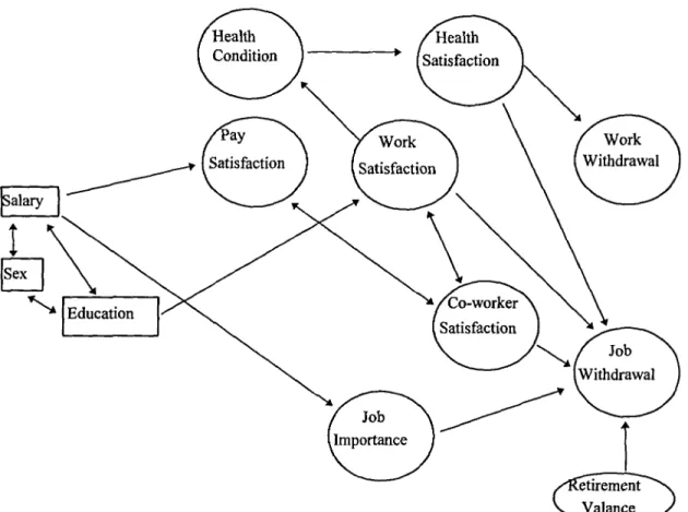 Figure 4: Hanisch and Hulin's (1991) model of the withdrawal process. 