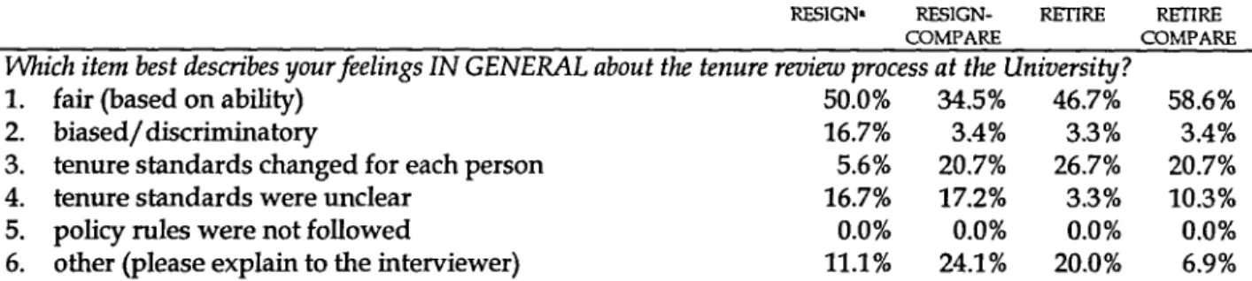 Table 5 Continued 
