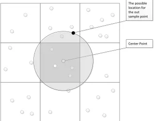 Figure 4.6: The 2D example for interpolating an out-of-sample point into in-sample space with SSP-Tree
