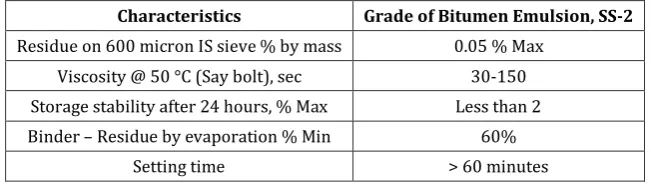 Table-1: Specification of bitumen emulsion of Grade SS-2 as per IS 8887: 2004  