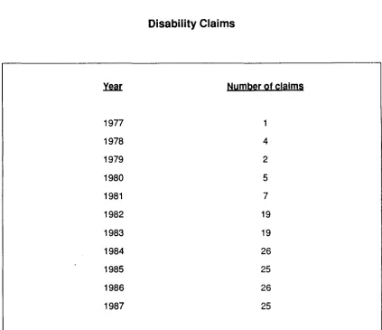 TABLE 3.3