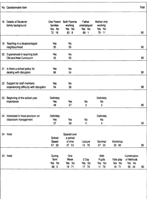TABLE 3.4 (continued)