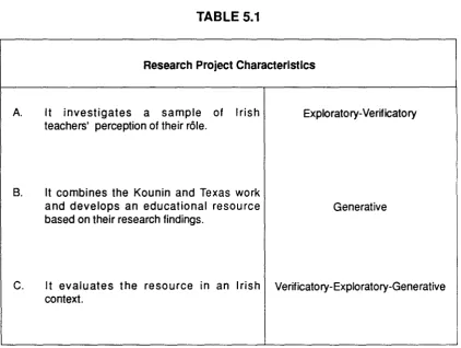 ResearchTABLE 5.1 Project Characteristics