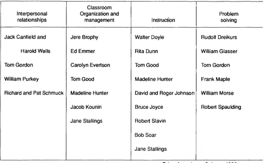 TABLE 2.2
