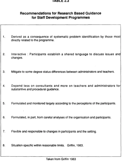 RecommendationsTABLE 2.3 for Research Based Guidancefor Staff Development Programmes