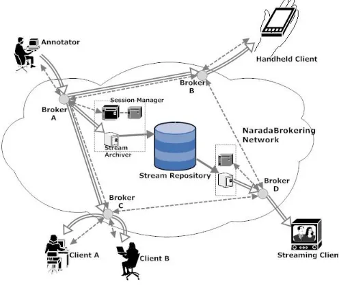 Figure 1.3: Platform architecture