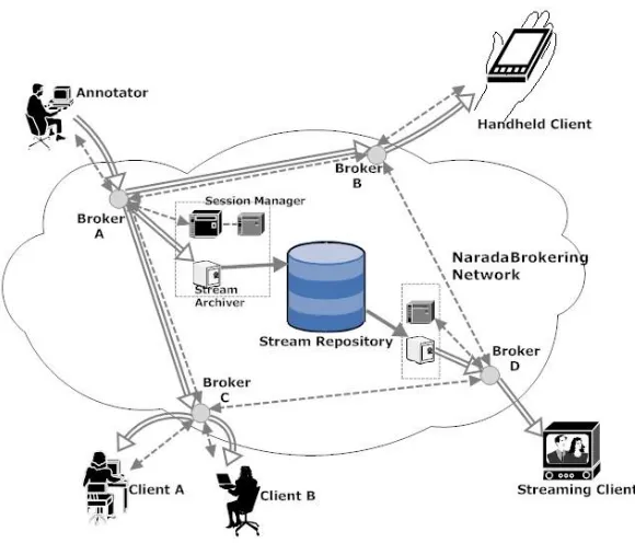 Figure 3.1: Detailed system architecture