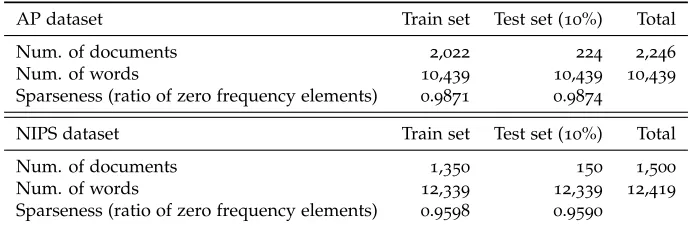 Table 1:AP dataset