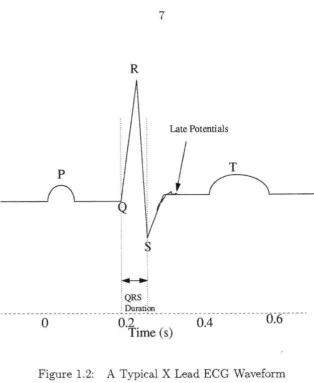 Figure 1.2: 