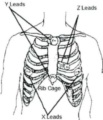 Figure 2.1: 