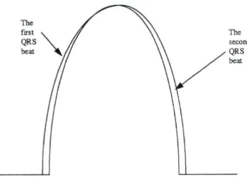 Figure 2.5: 