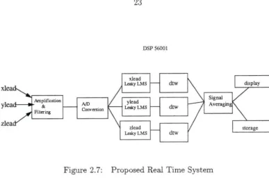 Figure 2.7: 