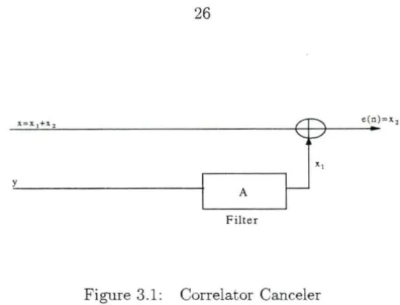 Figure 3.1: 