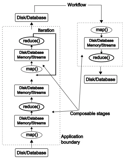 Figure 2. Composable applications in a workflow. 
