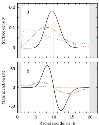 Figure 4. The absolute value of the transfer functions |G M ˙ (f, R, R ′ )|