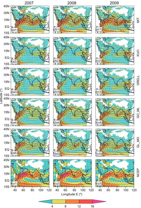 Fig. 7. JJAS averaged lower level wind (at 850 hPa) for the year 2007, 2008  and 2009 as obtained from model simulations and NCEP/NCAR reanalysis