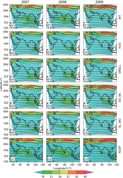 Fig. 8. JJAS averaged upper level wind (200hPa) for the year 2007, 2008, 2009  as obtained from model simulations and NCEP/NCAR reanalysis