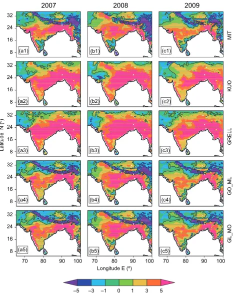 Fig. 10. Model bias for JJAS averaged rainfall for 2007, 2008 and 2009 as  obtained from model simulations in mm day –1 .