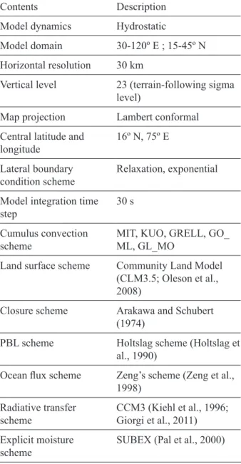 Table I. Model overview for this study.