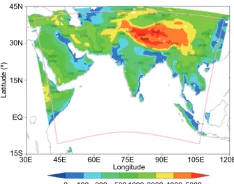 Fig. 1. Model domain and topography of the study region  (in meters) along with buffer zone of the model.