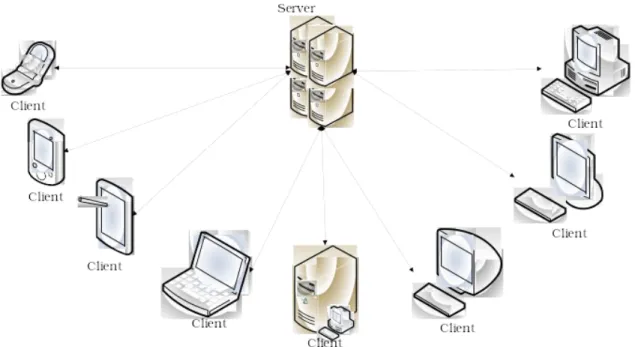 Figure 4 -- 4 -34-4  Client/Server model 