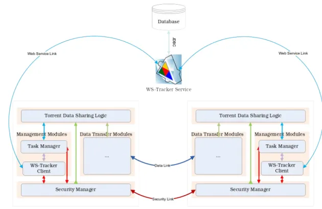 Figure 4 -84-9  Simulation Architecture