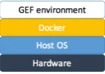 Fig. 1 shows the design rationale of GEF (Dima et al.,2015). Docker software runs on the operating system ofthe host, on the host’s hardware, and is able to executeDocker containers (holding the tools’ virtualization)