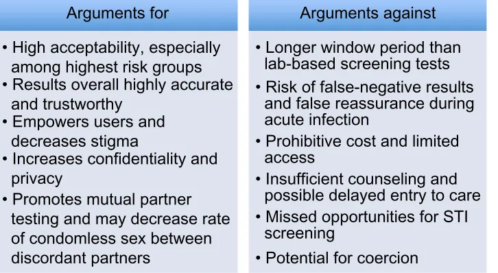 Figure 1 Arguments for and against the use of self-reporting HIV tests.Abbreviation: STI, sexually transmitted infection.