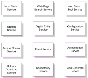 Figure 3-7 : Integration Collaborative Information Systems (ICIS) Services   