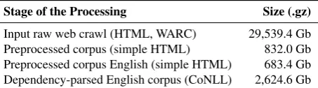 Table 1: Comparison of existing large text corpora for English with the DEPCC corpus.