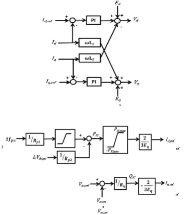 Figure 4: AC/DC convertor block diagram [1]  