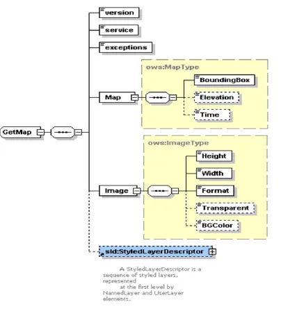 Figure 7 :  GetMap Request Schema. See Appendix A for an instance of this request schema  