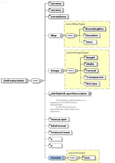 Figure 12:  GetFeatureInfo Request Schema. See Appendix-A for an instance of this request schema