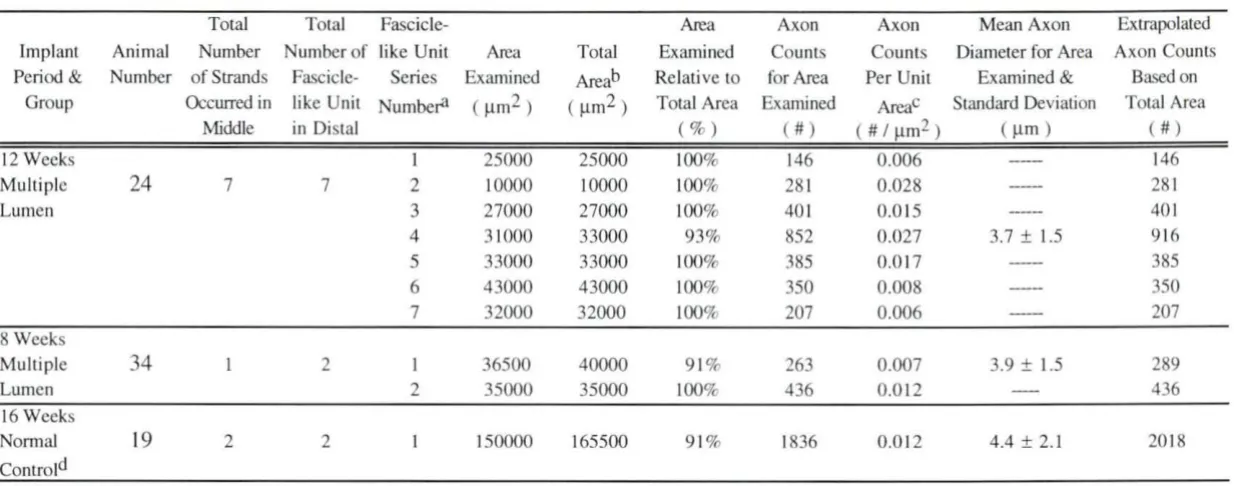 Table 4.3: Continued 