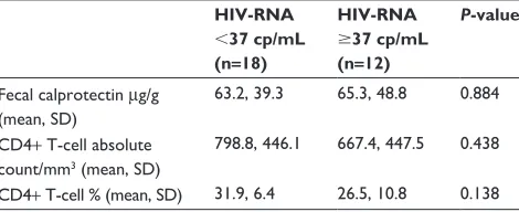 Table 2 Demographic and clinical features of healthy controls