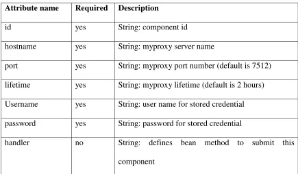 Table 5.1 Attributes of multitask tag 