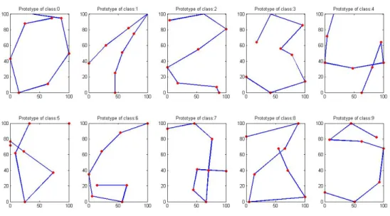 Figure 6.2: Prototypes of Pendigit dataset: mGLVQ with 1 prototype per class