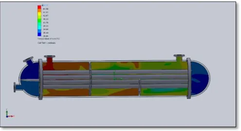 Fig -4.2: Temperature Simulation 
