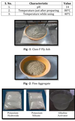 Fig -1: Class F Fly Ash 