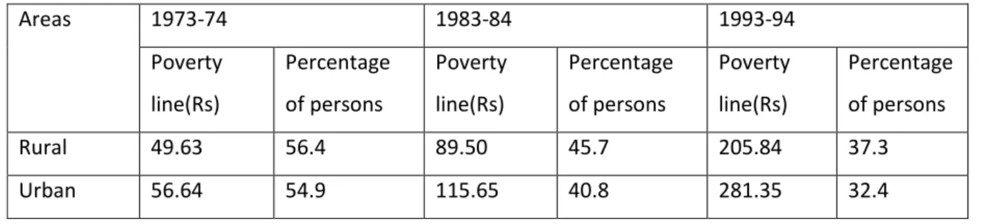 Table 2: Percentage of people below the poverty line 